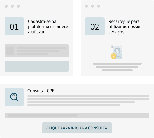 Ilustração das etapas de consulta